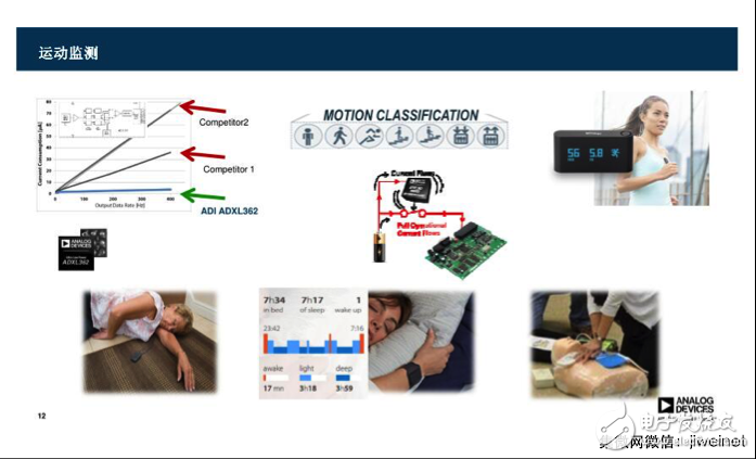 盤點(diǎn)ADI全體征信號(hào)監(jiān)測(cè)技術(shù)方案