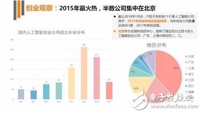 《2017年人工智能行業(yè)發(fā)展研究報(bào)告白皮書》發(fā)布