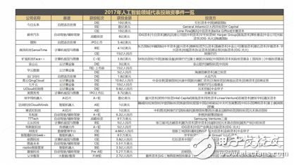 《2017年人工智能行業(yè)發(fā)展研究報(bào)告白皮書》發(fā)布