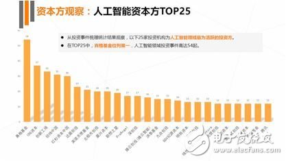 《2017年人工智能行業(yè)發(fā)展研究報(bào)告白皮書》發(fā)布