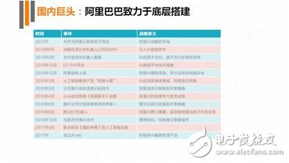 《2017年人工智能行業(yè)發(fā)展研究報(bào)告白皮書》發(fā)布