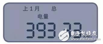 智能電表的秘密你都了解嗎？