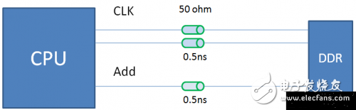 控制DDR線長(zhǎng)匹配來(lái)保證時(shí)序，在PCB設(shè)計(jì)時(shí)應(yīng)該這么做！