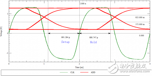 控制DDR線長(zhǎng)匹配來(lái)保證時(shí)序，在PCB設(shè)計(jì)時(shí)應(yīng)該這么做！