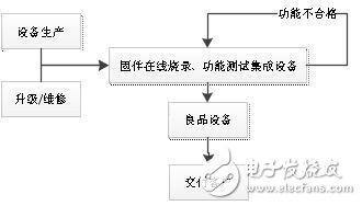 你們知道醫(yī)療器械是經(jīng)過什么樣的流程進(jìn)入到正常的醫(yī)療中的嗎？