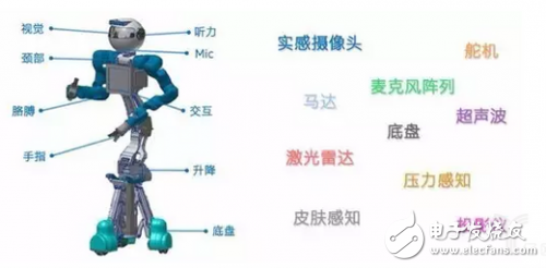 機器人需要怎樣的計算平臺？最強大腦當(dāng)屬CPU+FPGA？