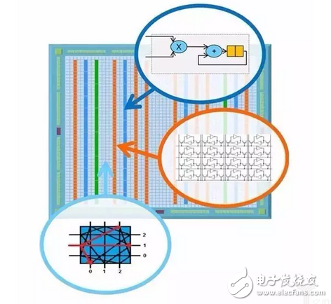 機器人需要怎樣的計算平臺？最強大腦當(dāng)屬CPU+FPGA？