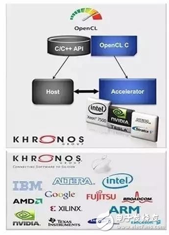機器人需要怎樣的計算平臺？最強大腦當(dāng)屬CPU+FPGA？