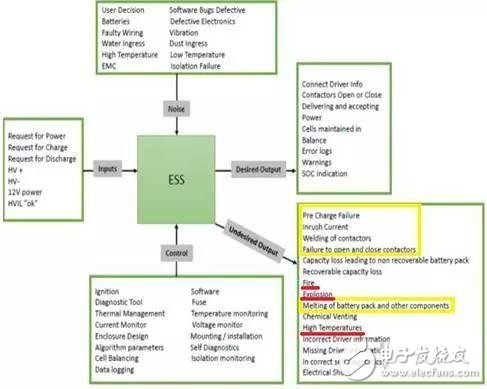 純電動車短路保護(hù)設(shè)計有哪些？單體短路測試的要求？