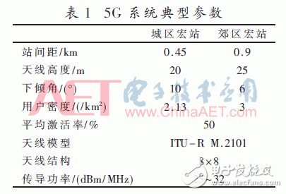 3.5 GHz頻段上5G系統(tǒng)基站對(duì)FSS系統(tǒng)同頻干擾大的解決方案