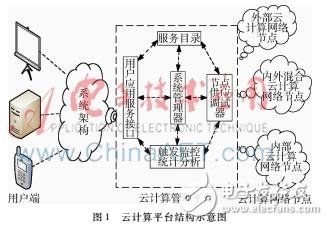 什么是云計算環(huán)境下的僵尸網(wǎng)絡(luò)？它的危害以及檢測方法