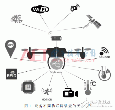 物聯(lián)網(wǎng)無(wú)人機(jī)應(yīng)用關(guān)鍵技術(shù)解析及安全分析