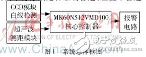 基于MK60和TSL1401的汽車停車位停車報警裝置的設(shè)計