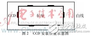 基于MK60和TSL1401的汽車停車位停車報警裝置的設(shè)計
