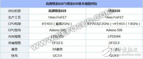 驍龍630和驍龍660對(duì)比，誰(shuí)才是高通帶給市場(chǎng)的神U？