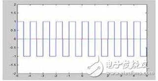 基于FPGA的視覺(jué)、聽(tīng)覺(jué)誘發(fā)電位系統(tǒng)的設(shè)計(jì)
