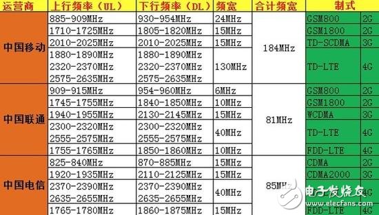 5G除了速度 還有哪些提升？