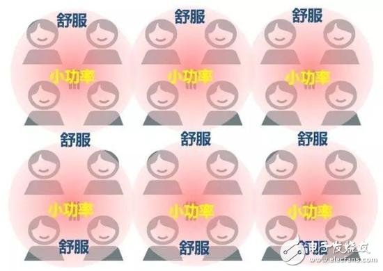 5G除了速度 還有哪些提升？