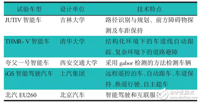 從自動(dòng)駕駛法律法規(guī)現(xiàn)狀分析展望智能汽車(chē)的發(fā)展