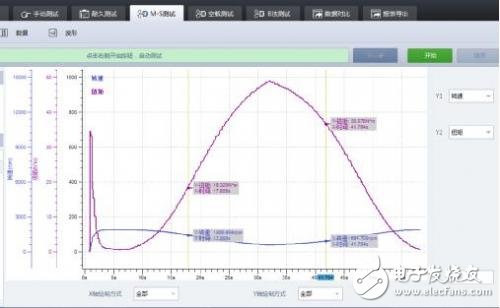 一維、二維、三維電機的性能分析