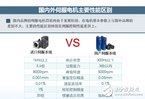 如何提升機(jī)器人伺服電機(jī)的響應(yīng)性能