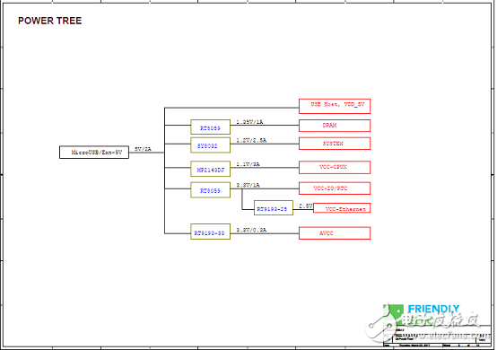 [原創(chuàng)] Friendly Elec基于Allwinner H5的NanoPi NEO2開(kāi)發(fā)方案