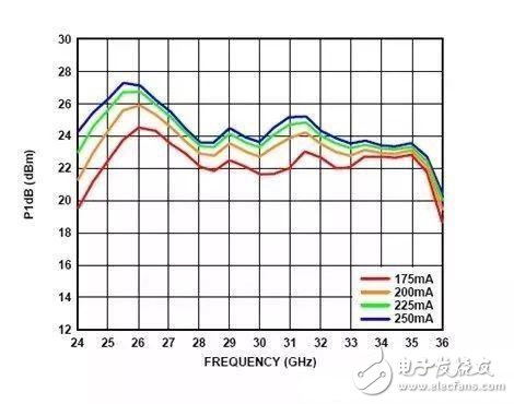電源時(shí)序留個(gè)心，偏置不“跑偏”！