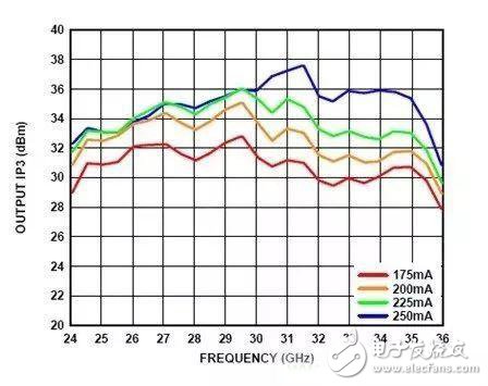 電源時(shí)序留個(gè)心，偏置不“跑偏”！