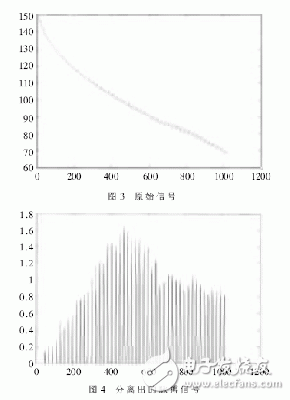 一種高精度電子血壓檢測(cè)儀的設(shè)計(jì)
