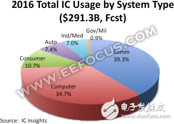 45億購(gòu)入Mentor Graphics，西門(mén)子顯然不只為汽車(chē)業(yè)務(wù)