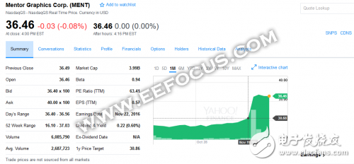45億購(gòu)入Mentor Graphics，西門(mén)子顯然不只為汽車(chē)業(yè)務(wù)