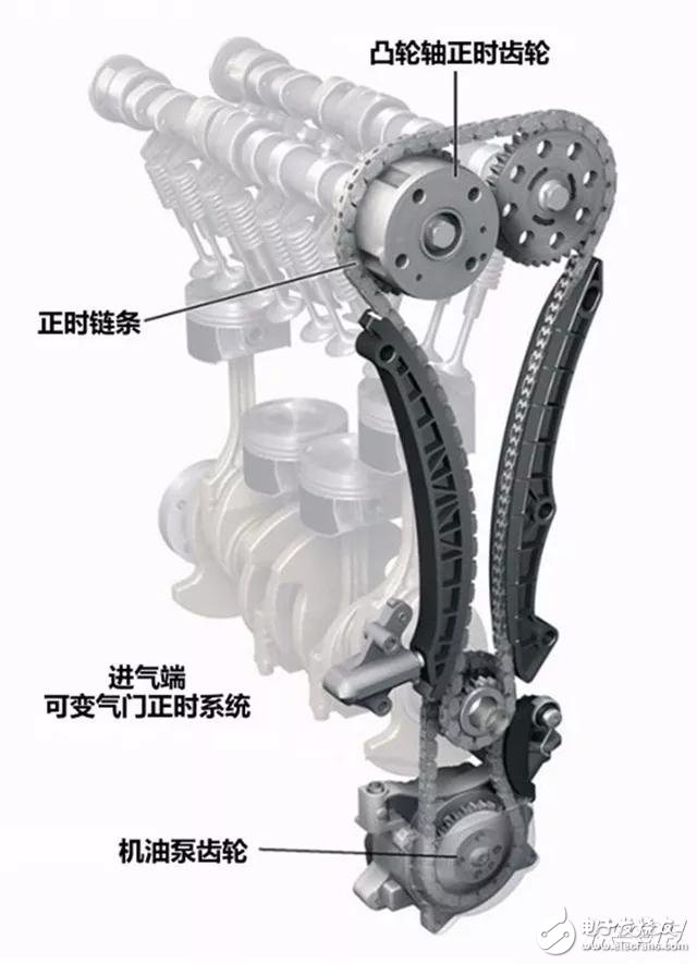 發(fā)動(dòng)機(jī)里頭高大上的技術(shù)，你都懂是什么意思了嗎？