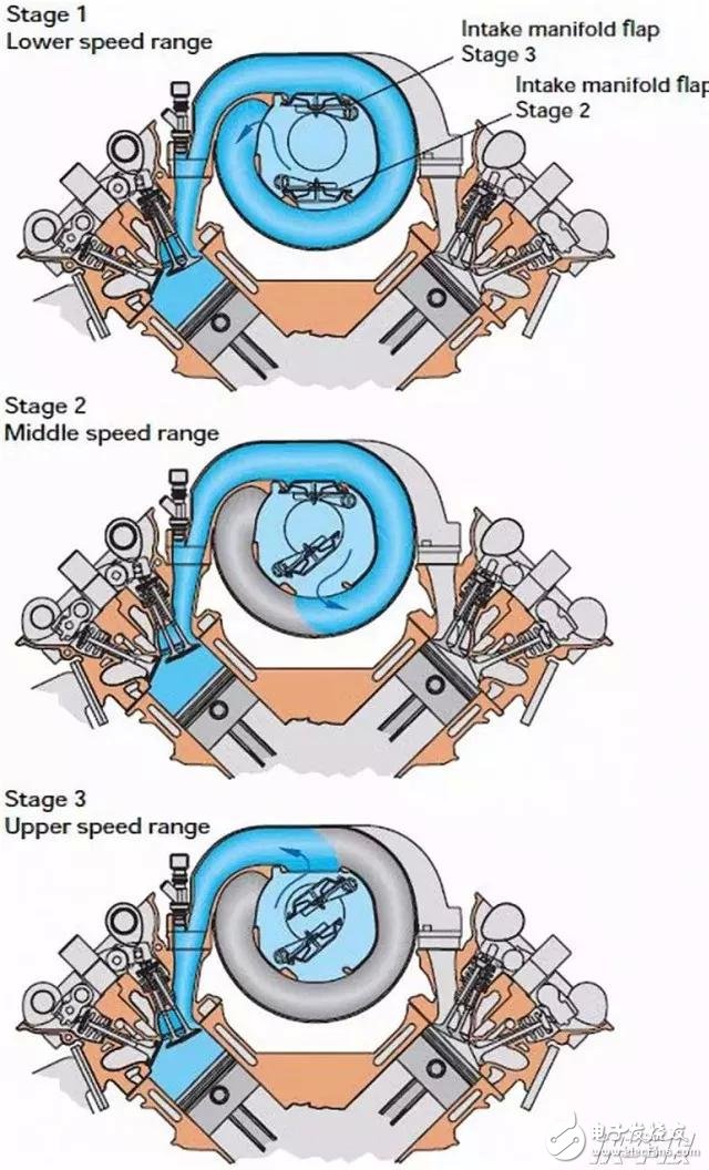 發(fā)動(dòng)機(jī)里頭高大上的技術(shù)，你都懂是什么意思了嗎？