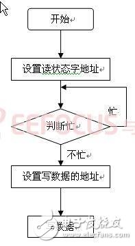 基于GSM太陽能農業(yè)溫室大棚多功能智能監(jiān)控系統(tǒng)