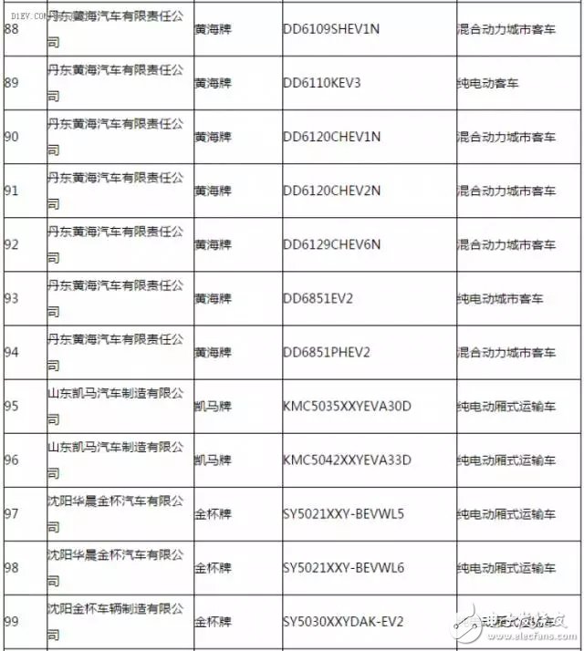 新能源汽車推廣應用推薦車型目錄