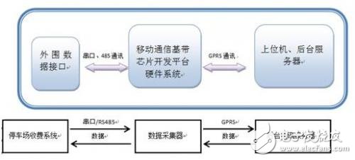 基于展訊、NXP、GainSpan、Cinterion、TI和TDK的無線通訊解決方案