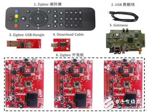 基于展訊、NXP、GainSpan、Cinterion、TI和TDK的無線通訊解決方案