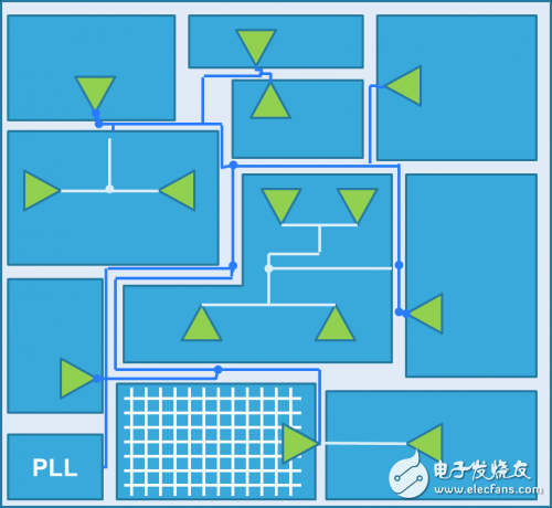 LUCT低不確定性時鐘樹設(shè)計方法、算法和工具