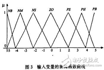嬰兒培養(yǎng)箱溫度控制系統(tǒng)設(shè)計方案解析