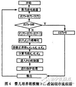 嬰兒培養(yǎng)箱溫度控制系統(tǒng)設(shè)計方案解析