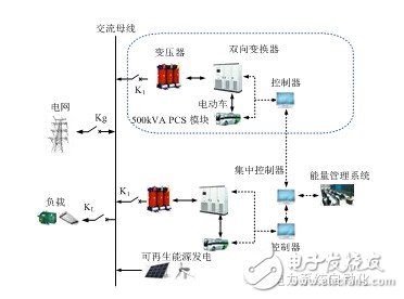 充放儲電站功率調(diào)節(jié)系統(tǒng)集中控制策略