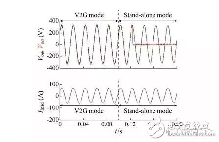 充放儲電站功率調(diào)節(jié)系統(tǒng)集中控制策略