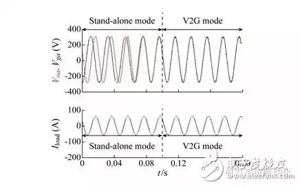 充放儲電站功率調(diào)節(jié)系統(tǒng)集中控制策略