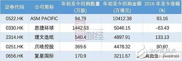 蘋果華為小米背后的隱形大佬ASM：身家400億，但卻像個謎