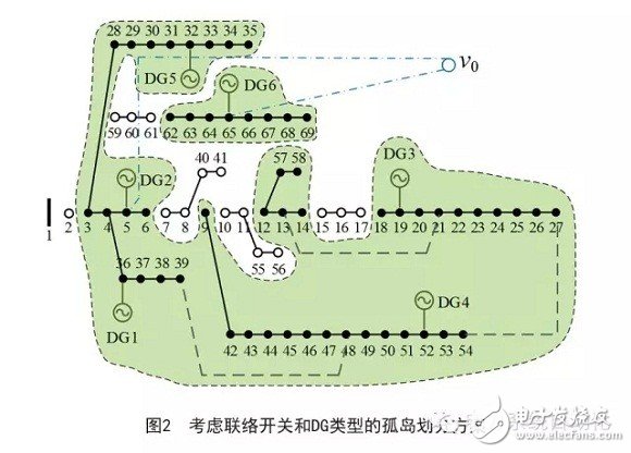 通過合理的孤島劃分實現(xiàn)孤島區(qū)域內(nèi)負(fù)荷的恢復(fù)供電