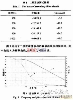 便攜式心電信號(hào)的采集電路設(shè)計(jì)方案