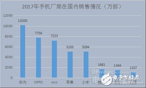 國(guó)內(nèi)智能手機(jī)產(chǎn)業(yè)凜冬已至 未來(lái)在哪里？