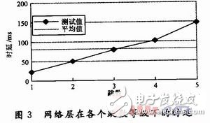 移動(dòng)多Sink無(wú)線傳感器網(wǎng)絡(luò)監(jiān)測(cè)系統(tǒng)