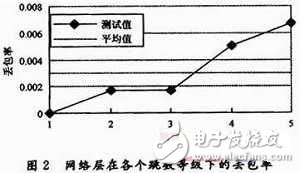 移動(dòng)多Sink無線傳感器網(wǎng)絡(luò)監(jiān)測(cè)系統(tǒng)