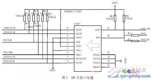 基于μC/OS-II的SD卡文件系統(tǒng)的設(shè)計與實現(xiàn)